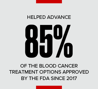 Helped Fund 15 Treatment Approvals for Patients in 2017